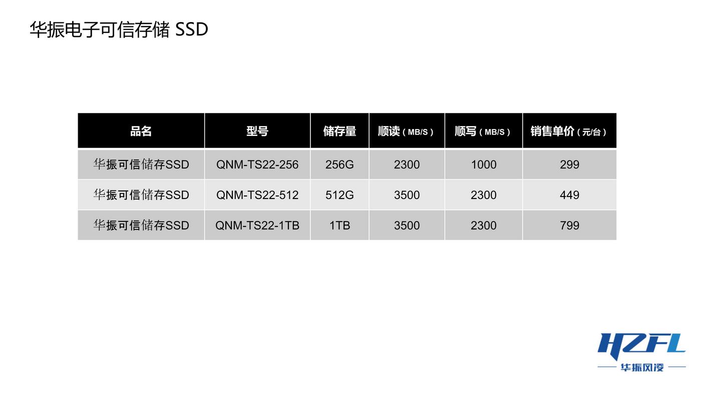 052613361026_0華振電子可信存儲SSD卡價格0423_5